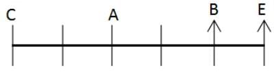 Seating Arrangement Questions for CAT with Answers PDF