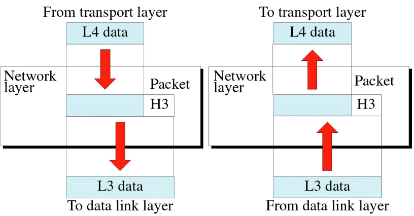 Chapter : The OSI Model and the TCP/IP Protocol Suite, Engineering - Computer Science Engineering (CSE)