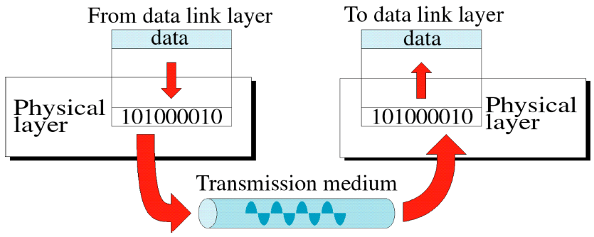 Chapter : The OSI Model and the TCP/IP Protocol Suite, Engineering - Computer Science Engineering (CSE)