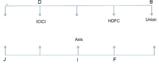 Seating Arrangement Questions for CAT with Answers PDF
