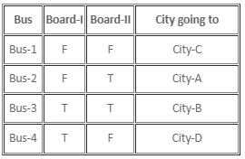 Binary Logic Questions for CAT with Answers PDF