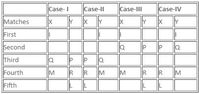Games and Tournaments Questions for CAT with Answers PDF