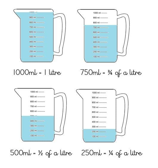 Different Ways to Measure Things