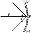 Important,Chapter,Notes,Ray,Optics,Class,10th,Science