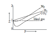 States of Matter, Chapter Notes, Class 11, Chemistry (IIT-JEE & AIPMT)
