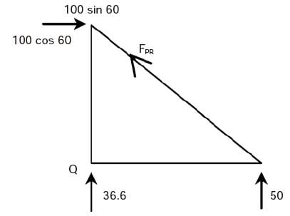 GATE Past Year Questions: Structural Analysis | Engineering Mechanics - Civil Engineering (CE)