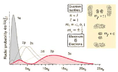 Structure of Atom, Chapter Notes, Class 11, Chemistry (IIT-JEE & AIPMT)
