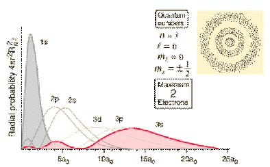Structure of Atom, Chapter Notes, Class 11, Chemistry (IIT-JEE & AIPMT)