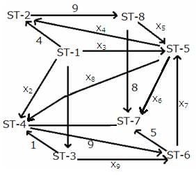 Daily Practice Questions Questions for CAT with Answers PDF