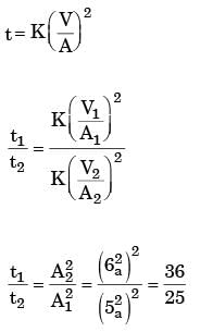 GATE Past Year Questions: Solidification & Cooling | Manufacturing Engineering - Mechanical Engineering