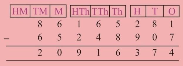 Operations on Large Numbers Class 5 Notes Maths