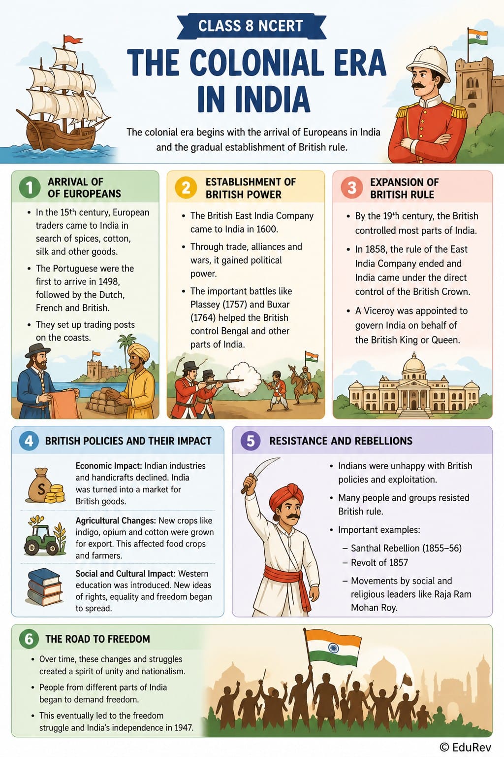 Infographics The Colonial Era in India - Class 10 PDF Download