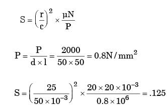 GATE Past Year Questions: Bearings | Design of Machine Elements - Mechanical Engineering