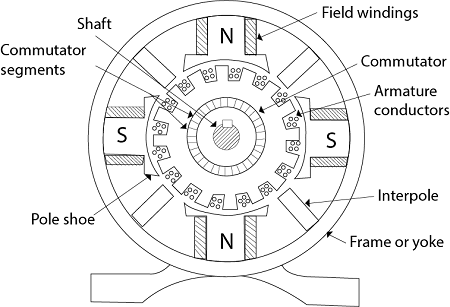 Parts of Stator