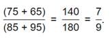 Bar Graphs: Introduction and Examples (with Solutions) | General Aptitude for GATE - Mechanical Engineering