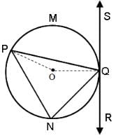 Geometry Questions for CAT with Answers PDF