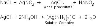 Theory & Procedure, Qualitative Analysis of Anions | Additional Study Material for NEET