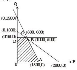 GATE Past Year Questions: Linear Programming | Industrial Engineering - Mechanical Engineering