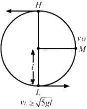 HC Verma Questions and Solutions: Chapter 8- Work & Energy- 1 | HC Verma Solutions - JEE