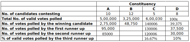 LRDI For CAT 2020 (Slot - 2)