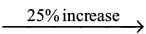 Speed, Time and Distance Questions for CAT with Answers PDF