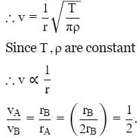 HC Verma Questions and Solutions: Chapter 15: Wave Motion & Waves on a String - 1 | HC Verma Solutions - JEE