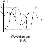 CBSE, Class 12, IIT JEE, Syllabus, Preparation, AIPMT, NCERT, Important, Alternating Current, AC, notes