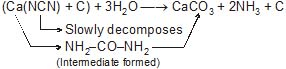 chemistry