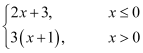 Limits and Derivatives, Class 11, Maths NCERT Solutions - Government Jobs