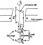 CBSE, Class 12, IIT JEE, Syllabus, Preparation, AIPMT, NCERT, Important, Alternating Current, AC, notes