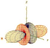 Structure of Atom, Chapter Notes, Class 11, Chemistry (IIT-JEE & AIPMT)