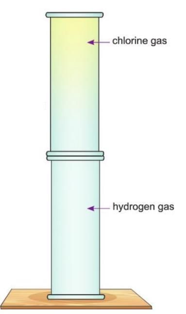 Hydrogen Chapter Notes | Chemistry for SSS 2