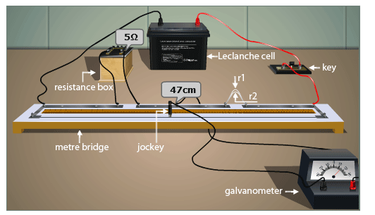 Theory & Procedure, Focal Length of a Concave Mirror