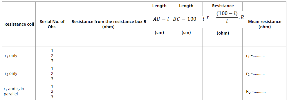 Theory & Procedure, Focal Length of a Concave Mirror