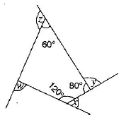 NCERT Solutions for Class 8 Maths - (Ex - 3.1) - Chapter 3: Understanding Quadrilaterals, Maths