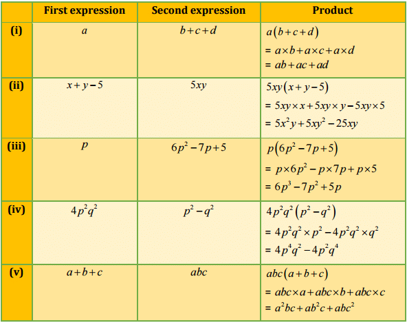 NCERT Solutions (Ex - 9.1,9.2,9.3) - Algebraic Expressions, Class 9, Maths - Class 8