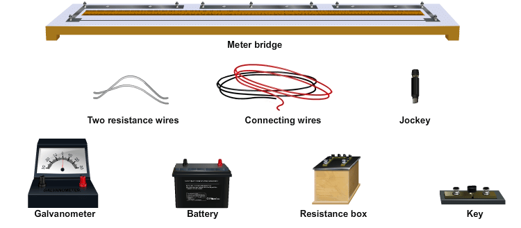 Theory & Procedure, Focal Length of a Concave Mirror