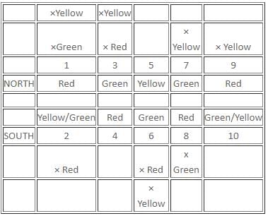 Logical Games Questions for CAT with Answers PDF