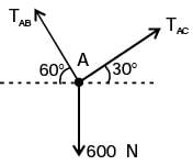 GATE Past Year Questions: Equilibrium of a Particle | Engineering Mechanics - Civil Engineering (CE)