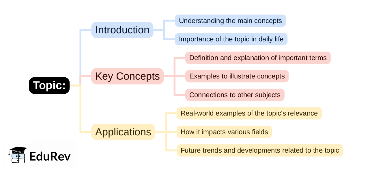 Mind Map: PDF Download