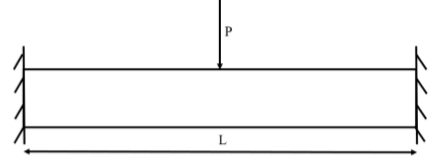 A clamped-clamped beam, subjected to a point load P at the midspan, is ...