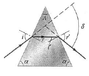 Angle of Deviation - Maths, Class 10