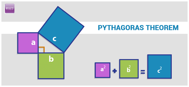 Pythagoras Theorem - Class 10