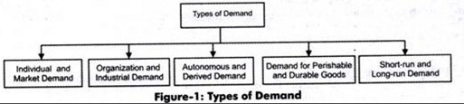 Autonomous demand - Humanities/Arts