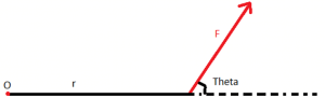 Torque - Class 11