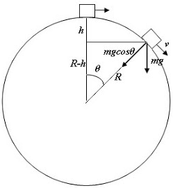 Problem (with Solution): Circular motion - JEE