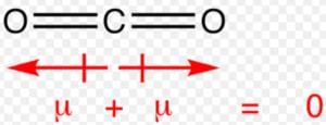 Dipole Moments - Class 11