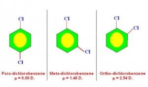 Dipole Moments - Class 11