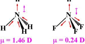 Dipole Moments - Class 11