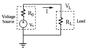 What is loading effect? - IIT JAM